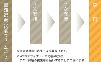 �I�l�̗���